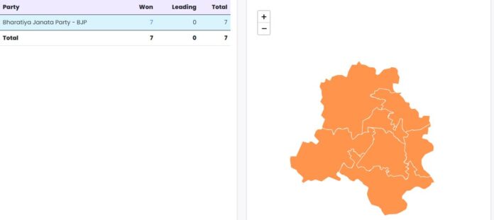 Lok Sabha Election Result 2024