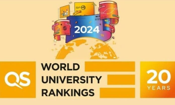 QS University ranking
